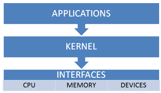 Linux Overview - PROTECHSKILLS